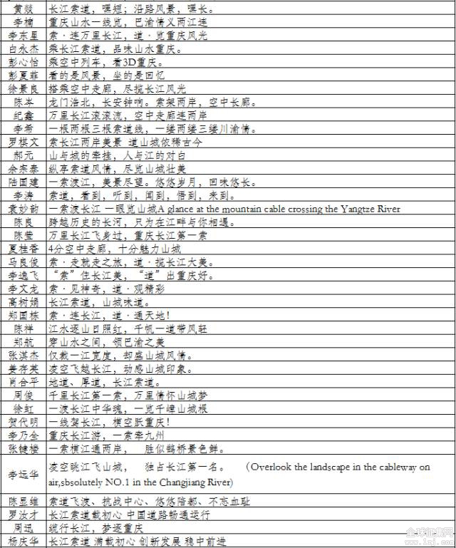 重庆长江索道景区宣传口号征集入围名单出炉