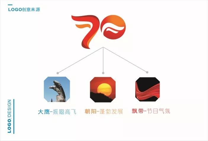 【喜迎70华诞】辽宁工程技术大学70周年校庆logo,吉祥
