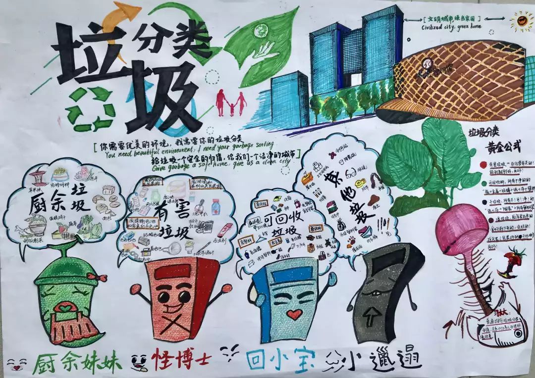 "垃圾分类宣传口号 海报"征集活动评选结果公示