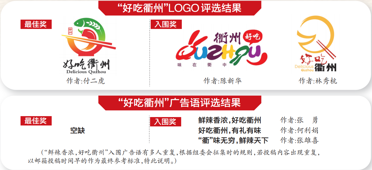 "好吃衢州"logo及广告语征集结果出炉