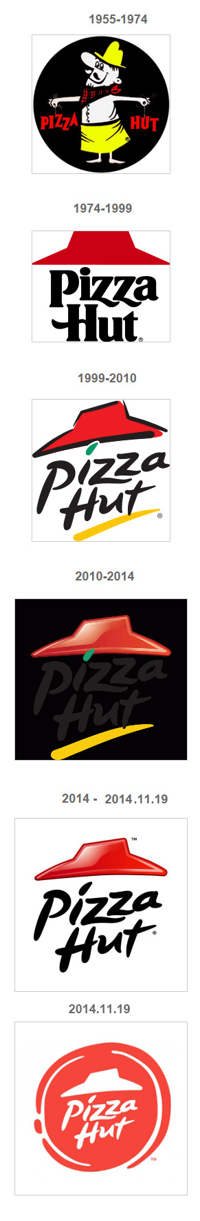 pizzahut-logo-history