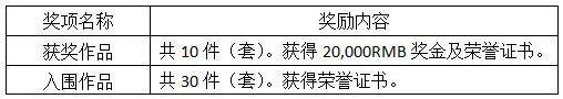 2019第二届中国珠宝首饰设计“天工奖”参赛细则 2019第二届中国珠宝首饰设计“天工奖”参赛细则