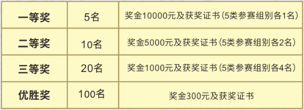 万元奖金等你来拿!粤字号品牌创意设计大赛接受报名! 2019首届广东“一村一品、一镇一业”粤字号品牌创意设计大赛