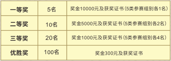 2019首届广东“一村一品、一镇一业”粤字号品牌创意设计大赛