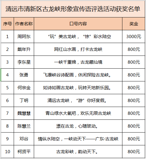 古龙峡有宣传品牌口号征集公布!_NO.01图 古龙峡有宣传品牌口号征集公布!_NO.01图