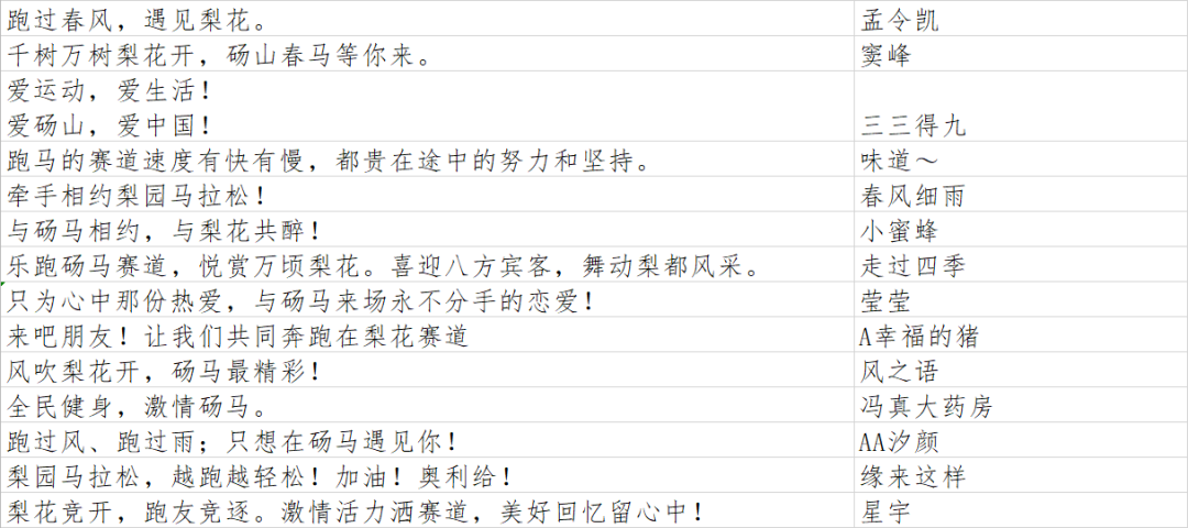 2021砀马公里牌短语征集结果公布_NO.01图
