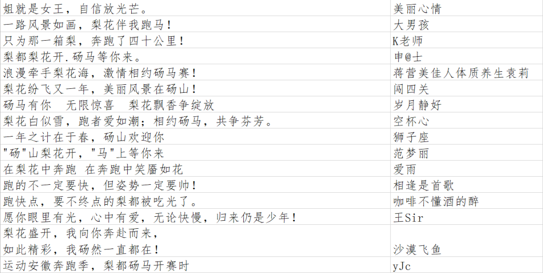 2021砀马公里牌短语征集结果公布_NO.02图