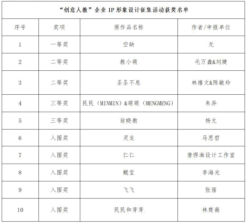 “好创意人教” 企业IP形象设计、文创产品设计征集活动获奖名单_NO.01图