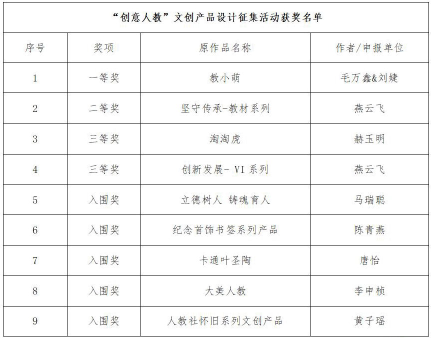 “好创意人教” 企业IP形象设计、文创产品设计征集活动获奖名单_NO.02图