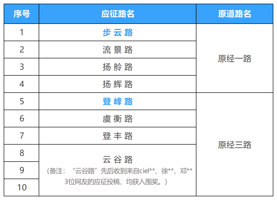 undefined 图片