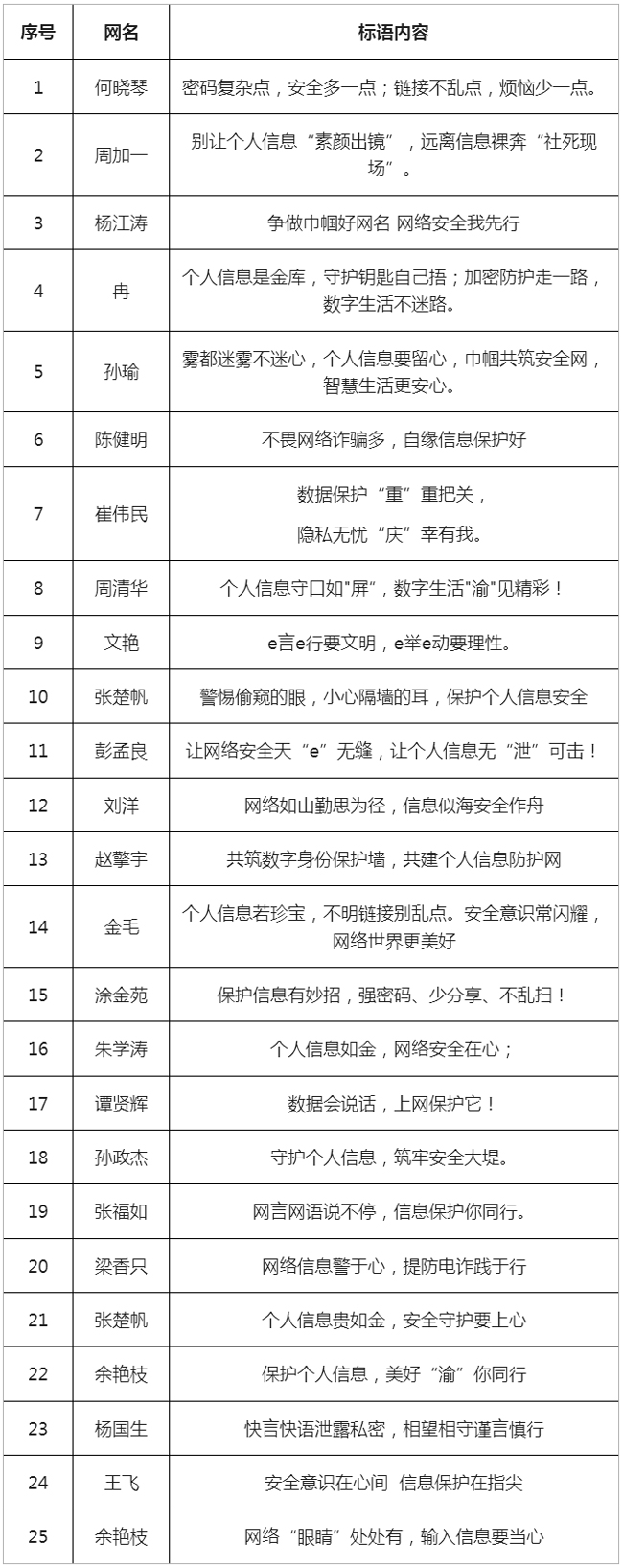 原稿表单-_-融媒体中台-·-华龙芯