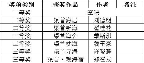 淅川县民宿公共品牌名称、形象标识LOGO征集结果揭晓 淅川县民宿公共品牌名称、形象标识LOGO征集结果揭晓.0图片