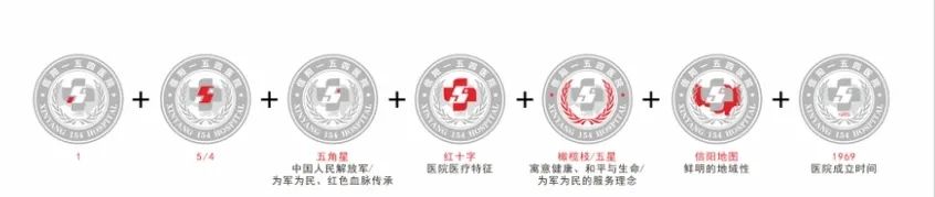 信阳一五四医院院徽LOGO设计方案征集投票 信阳一五四医院院徽LOGO设计方案征集投票.1图片