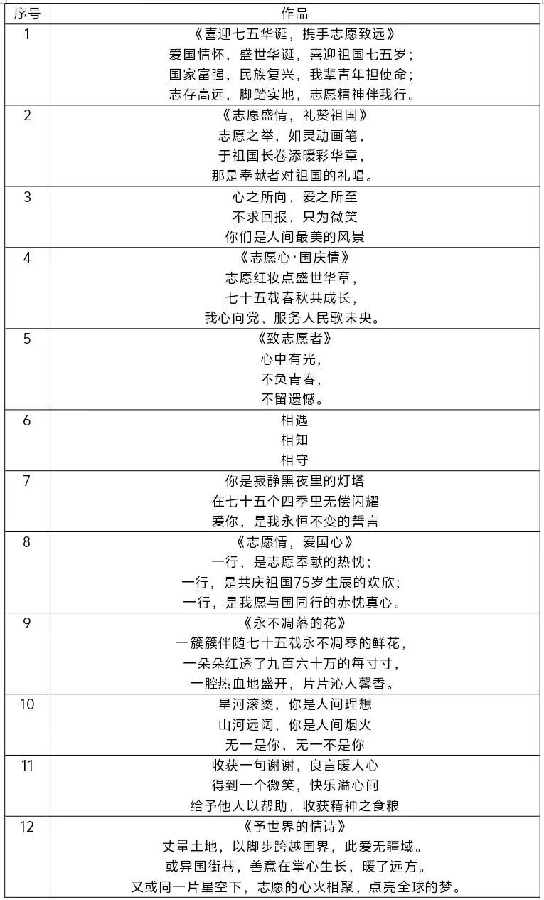 青云书院“三行情书”短诗征集投票 青云书院“三行情书”短诗征集投票.1图片