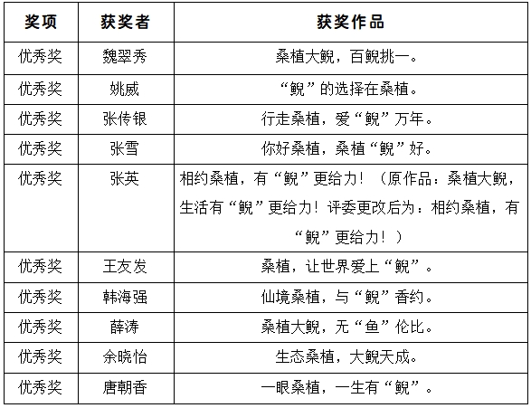 “桑植大鲵”宣传LOGO及宣传口号征集结果出炉 “桑植大鲵”宣传LOGO及宣传口号征集结果出炉.1图片