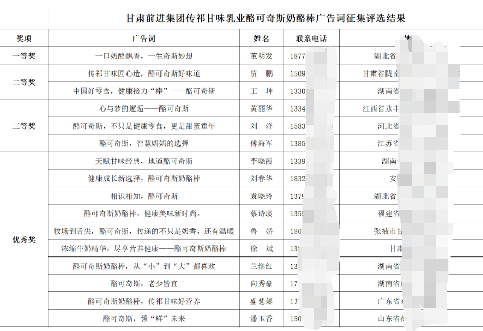 甘肃前进集团关于酪可奇斯奶酪棒广告词评选结果的公告 甘肃前进集团关于酪可奇斯奶酪棒广告词评选结果的公告.0图片