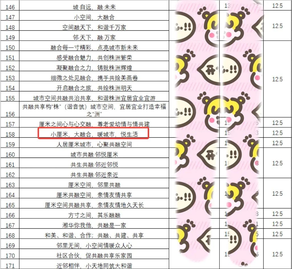 厘米城市共融空间主题标语出炉啦! 厘米城市共融空间主题标语出炉啦!.0图片