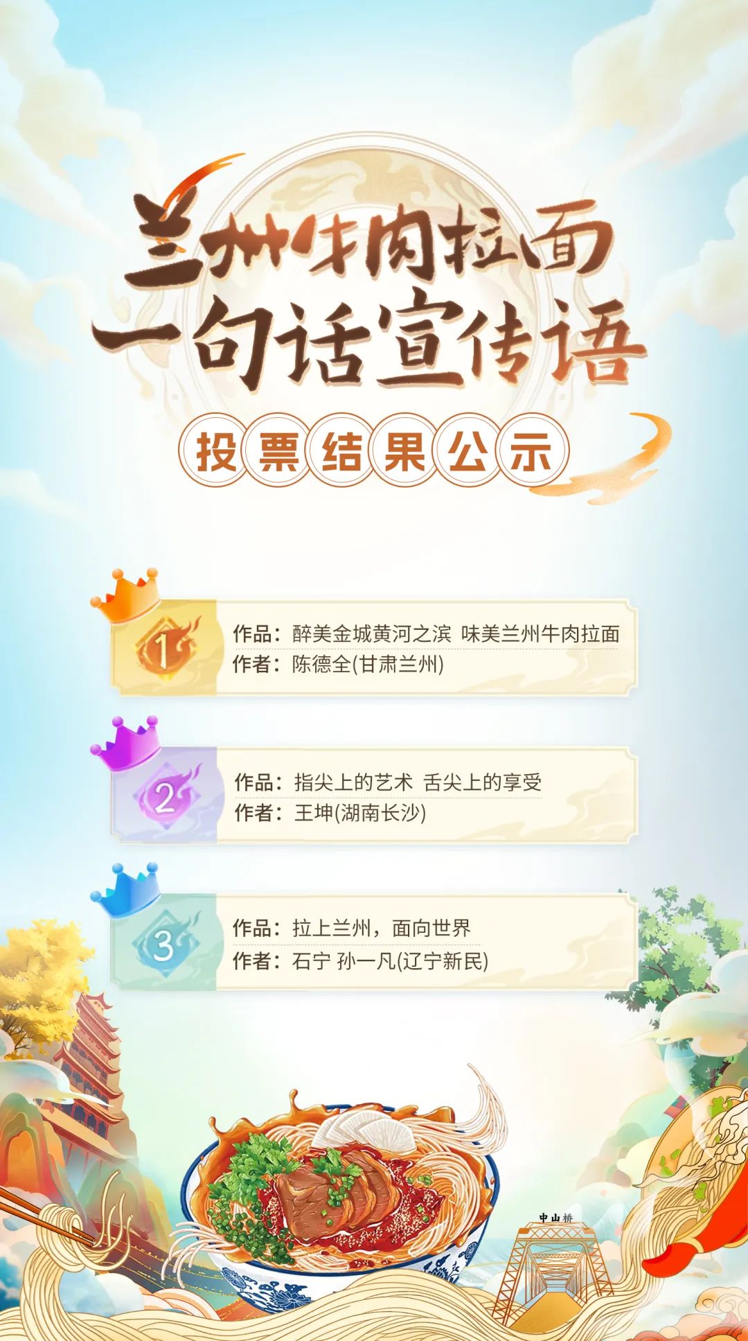 “兰州牛肉拉面一句话宣传语”与“兰州牛肉拉面十二面文化诠释”征集大赛投票结果正式 “兰州牛肉拉面一句话宣传语”与“兰州牛肉拉面十二面文化诠释”征集大赛投票结果正式.0图片