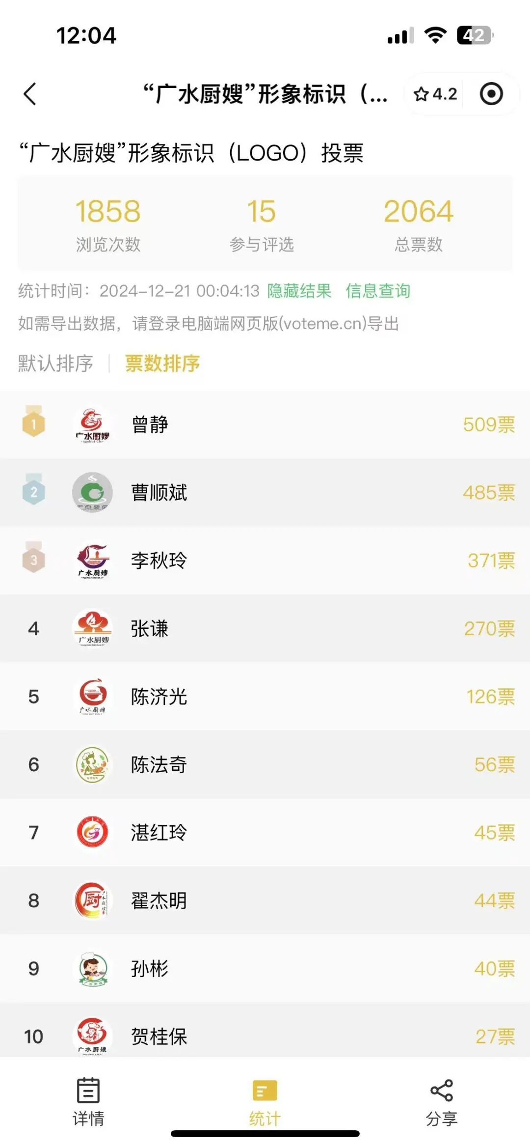 “广水厨嫂”形象标识(LOGO)票选结果揭晓! “广水厨嫂”形象标识(LOGO)票选结果揭晓!.0图片