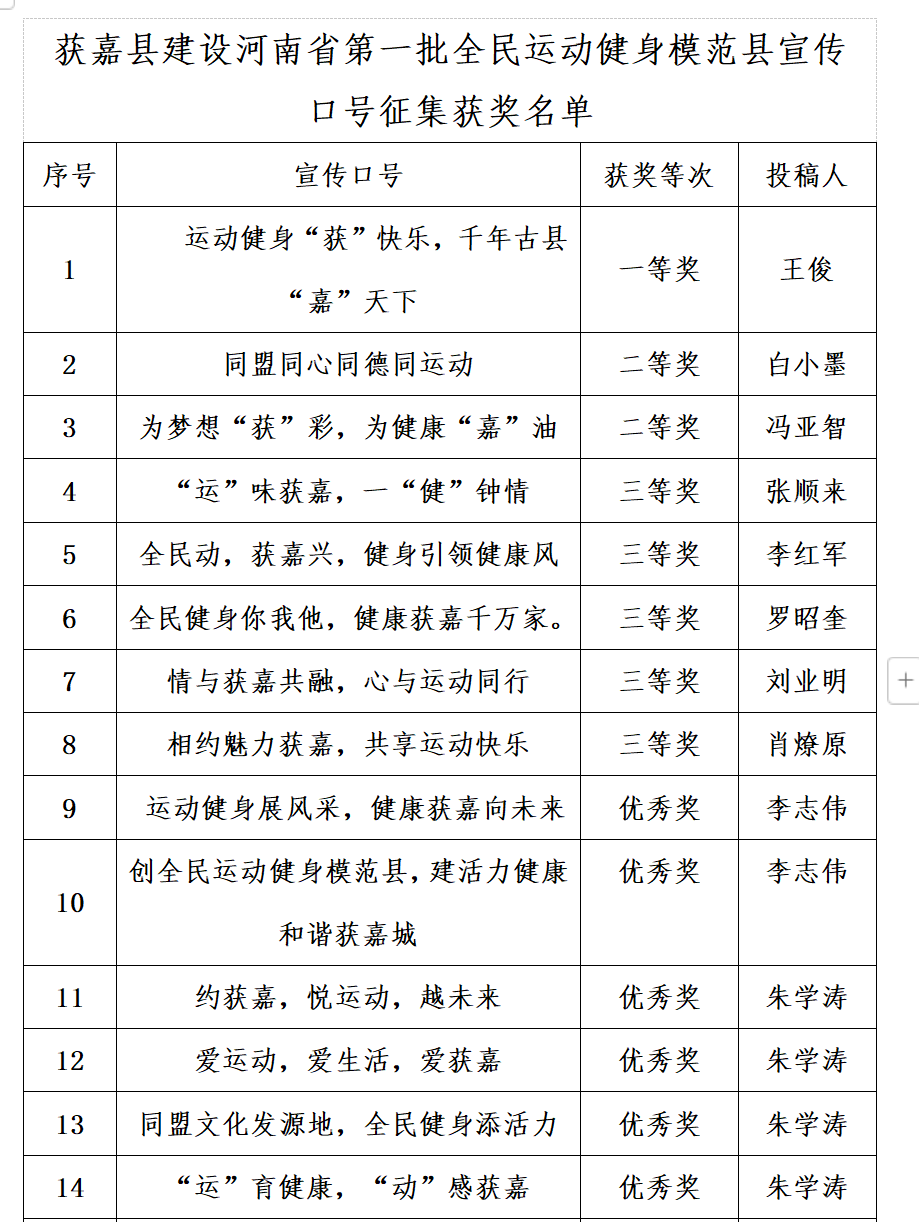 获嘉县建设全民运动健身模范县宣传口号征集结果揭晓 获嘉县建设全民运动健身模范县宣传口号征集结果揭晓.0图片