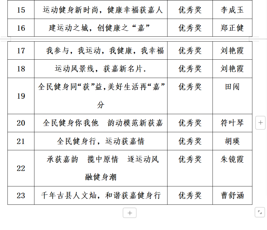 获嘉县建设全民运动健身模范县宣传口号征集结果揭晓 获嘉县建设全民运动健身模范县宣传口号征集结果揭晓.1图片
