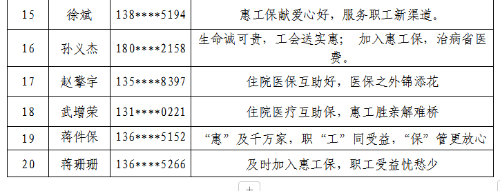 “惠工保”住院医疗互助保障宣传标语有奖征集活动网上投票即将开启! “惠工保”住院医疗互助保障宣传标语有奖征集活动网上投票即将开启!.1图片