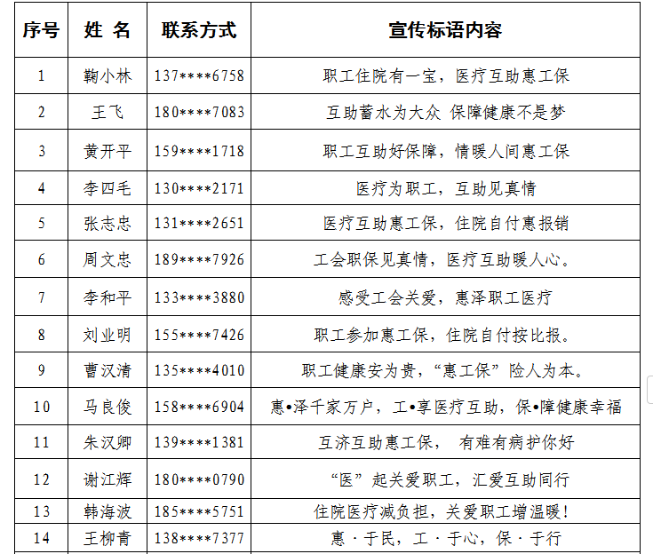 “惠工保”住院医疗互助保障宣传标语有奖征集活动网上投票即将开启! “惠工保”住院医疗互助保障宣传标语有奖征集活动网上投票即将开启!.0图片