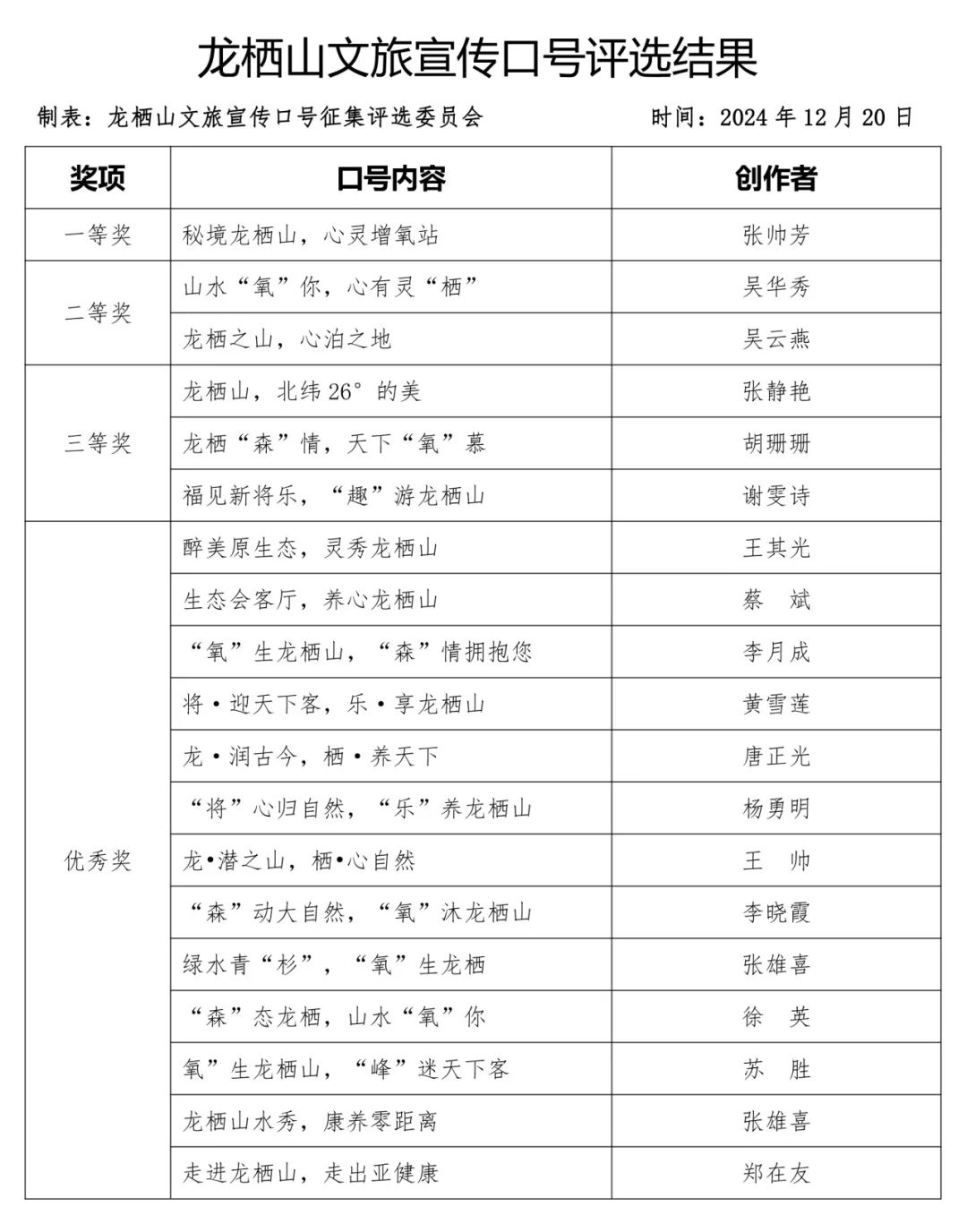 龙栖山文旅宣传口号征集揭晓 龙栖山文旅宣传口号征集揭晓.0图片