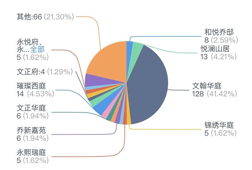 永西安置房二期、三期小区名投票结果公示 永西安置房二期、三期小区名投票结果公示.0图片