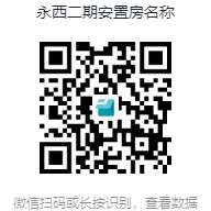 永西安置房二期、三期小区名投票结果公示 永西安置房二期、三期小区名投票结果公示.1图片