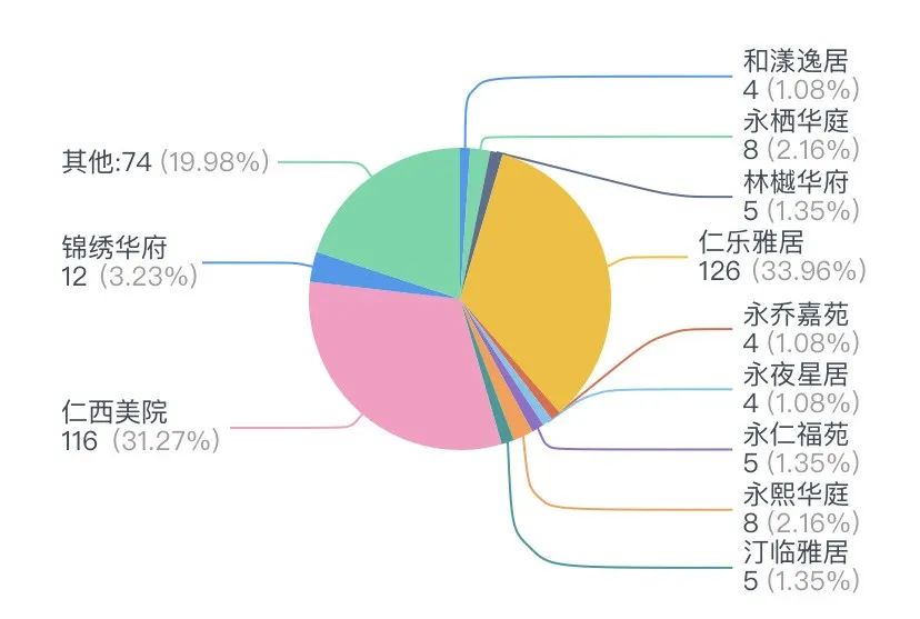 永西安置房二期、三期小区名投票结果公示 永西安置房二期、三期小区名投票结果公示.2图片