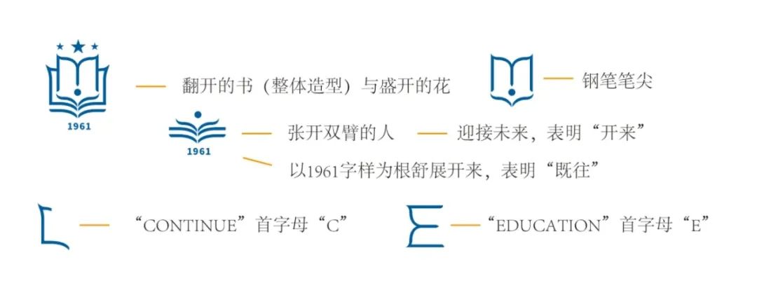 青岛理工大学继续教育学院院徽LOGO网络投票正式开启 青岛理工大学继续教育学院院徽LOGO网络投票正式开启.1图片