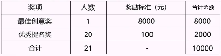 原“千岛湖大排档”升级改造征名活动投票 原“千岛湖大排档”升级改造征名活动投票.0图片
