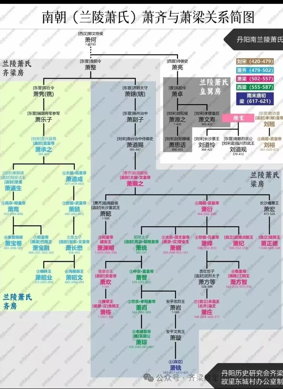 齐梁故里丹阳东城里村村徽征集 齐梁故里丹阳东城里村村徽征集.0图片