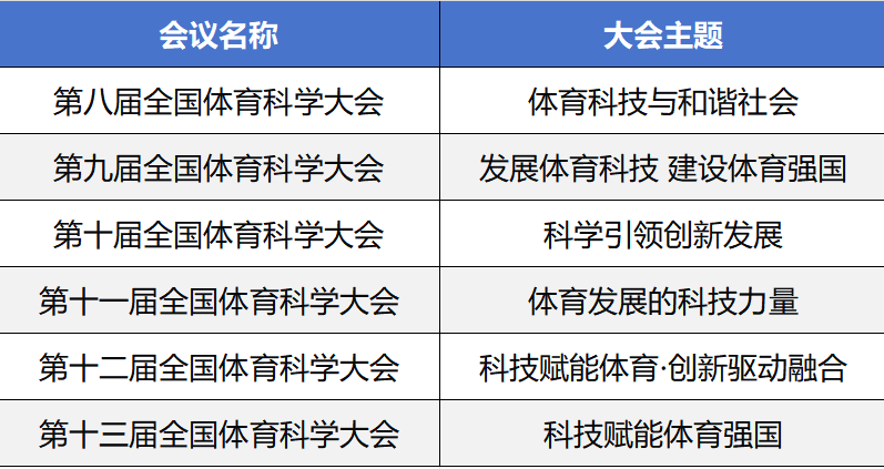 中国体育科学学会征集“第十四届全国体育科学大会”主题 中国体育科学学会征集“第十四届全国体育科学大会”主题.0图片