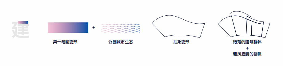 天府新区公园城市局logo征集活动 天府新区公园城市局logo征集活动.10图片