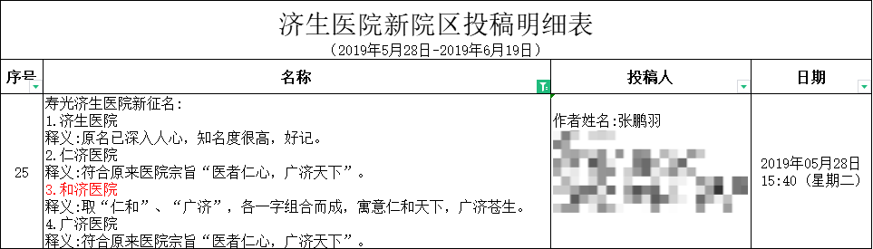 潍坊和济医院名称征集活动圆满收官 潍坊和济医院名称征集活动圆满收官.0图片