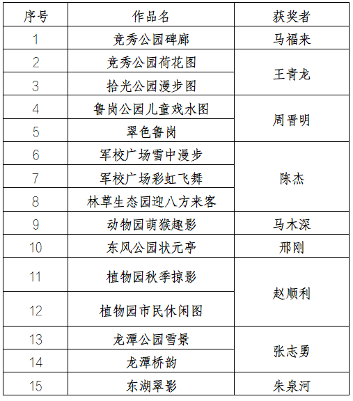 保定市口袋公园征名活动及 “我和我的公园”艺术作品征集活动结果公告 保定市口袋公园征名活动及 “我和我的公园”艺术作品征集活动结果公告.1图片
