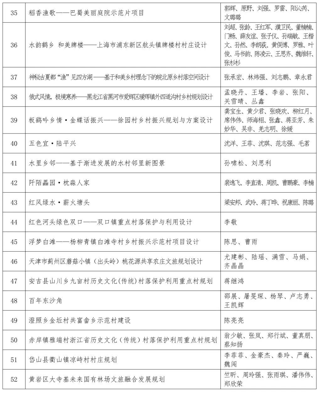 关于第四届印迹乡村创意设计比赛总决赛作品评审的通知 关于第四届印迹乡村创意设计比赛总决赛作品评审的通知.3图片