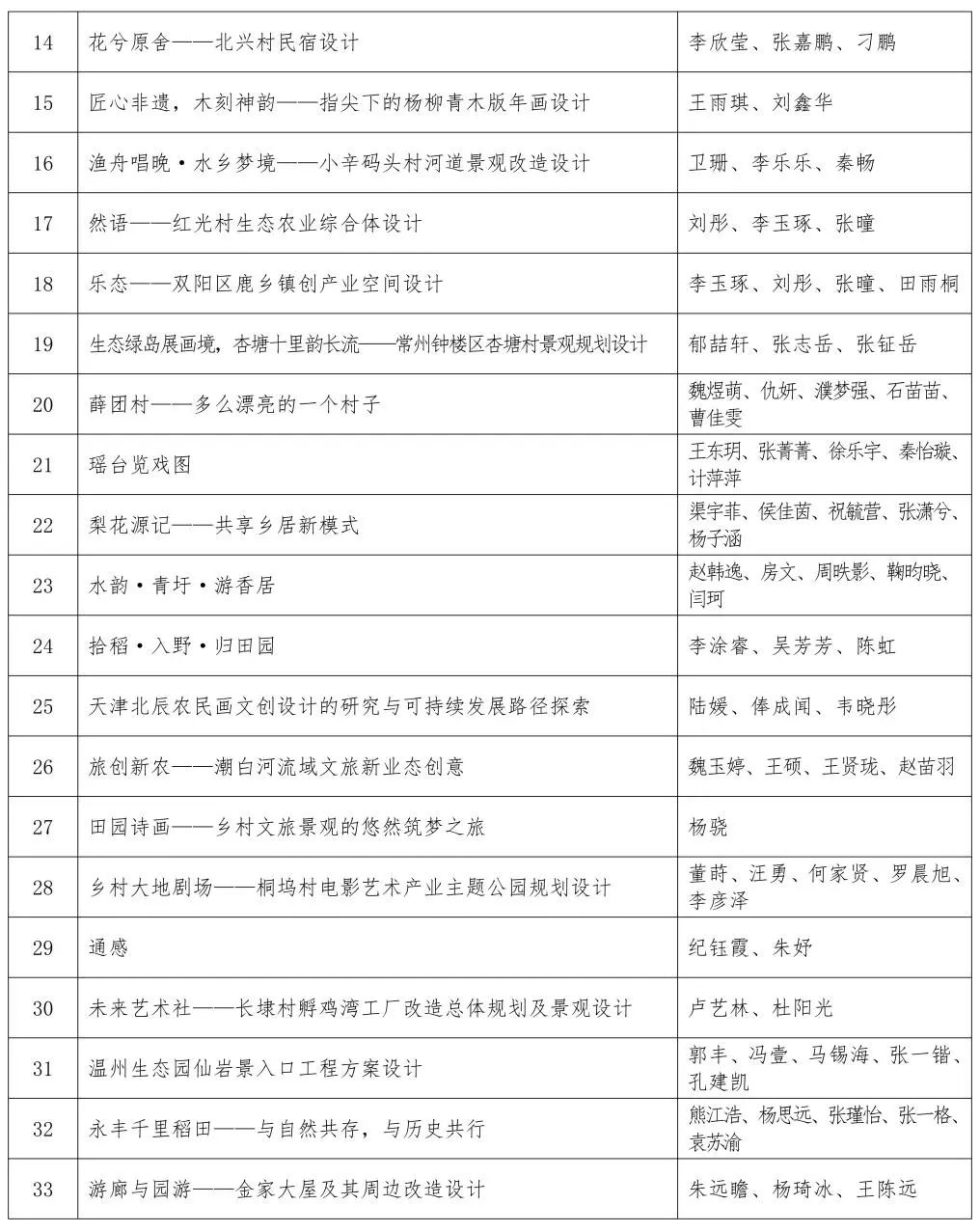 关于第四届印迹乡村创意设计比赛总决赛作品评审的通知 关于第四届印迹乡村创意设计比赛总决赛作品评审的通知.6图片