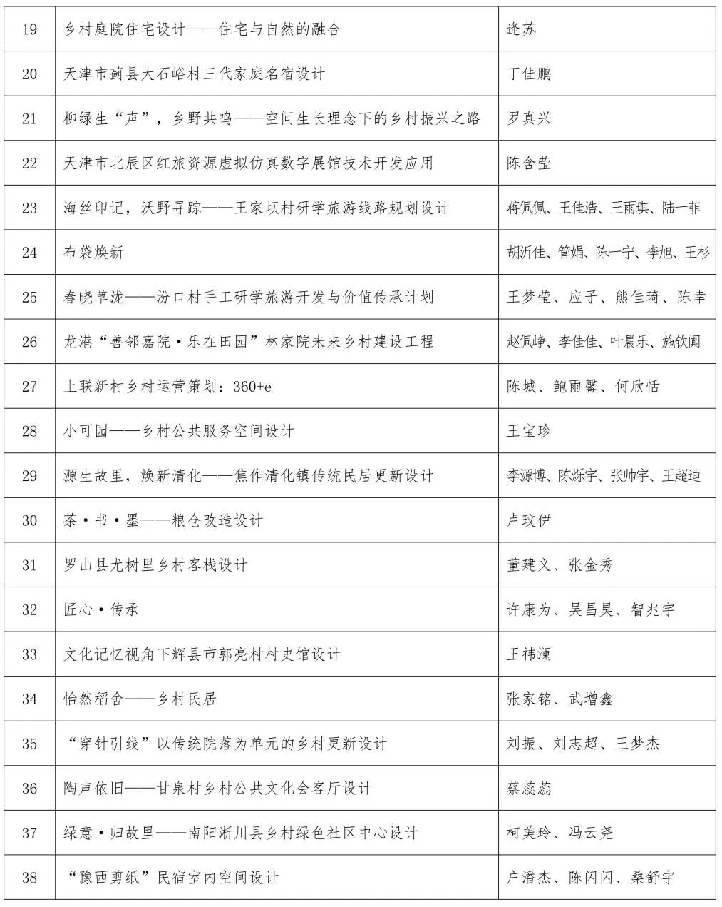 关于第四届印迹乡村创意设计比赛总决赛作品评审的通知 关于第四届印迹乡村创意设计比赛总决赛作品评审的通知.10图片