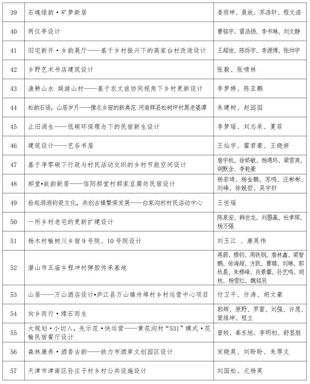 关于第四届印迹乡村创意设计比赛总决赛作品评审的通知 关于第四届印迹乡村创意设计比赛总决赛作品评审的通知.11图片