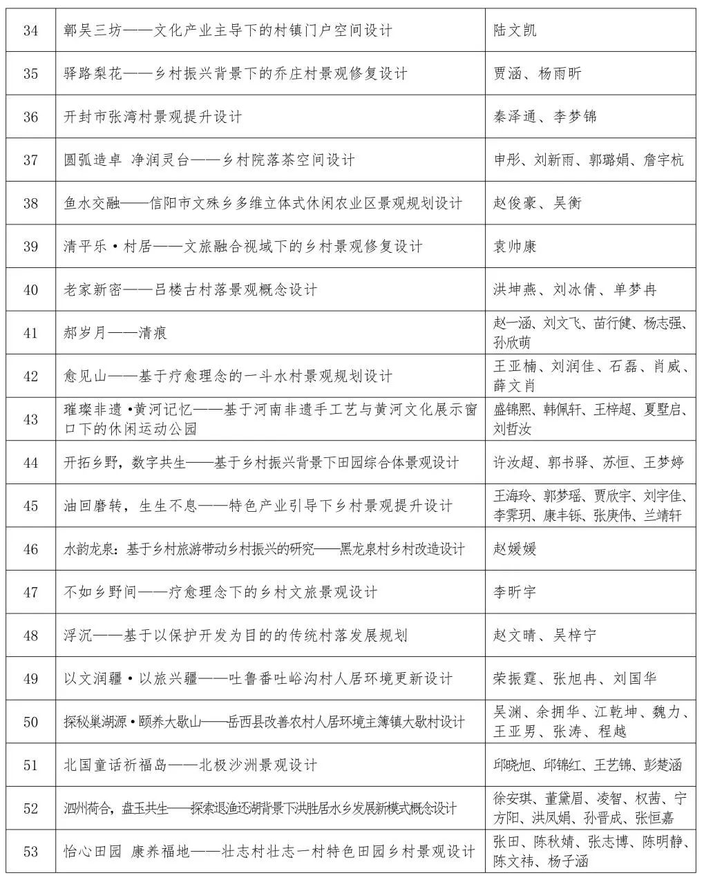 关于第四届印迹乡村创意设计比赛总决赛作品评审的通知 关于第四届印迹乡村创意设计比赛总决赛作品评审的通知.7图片
