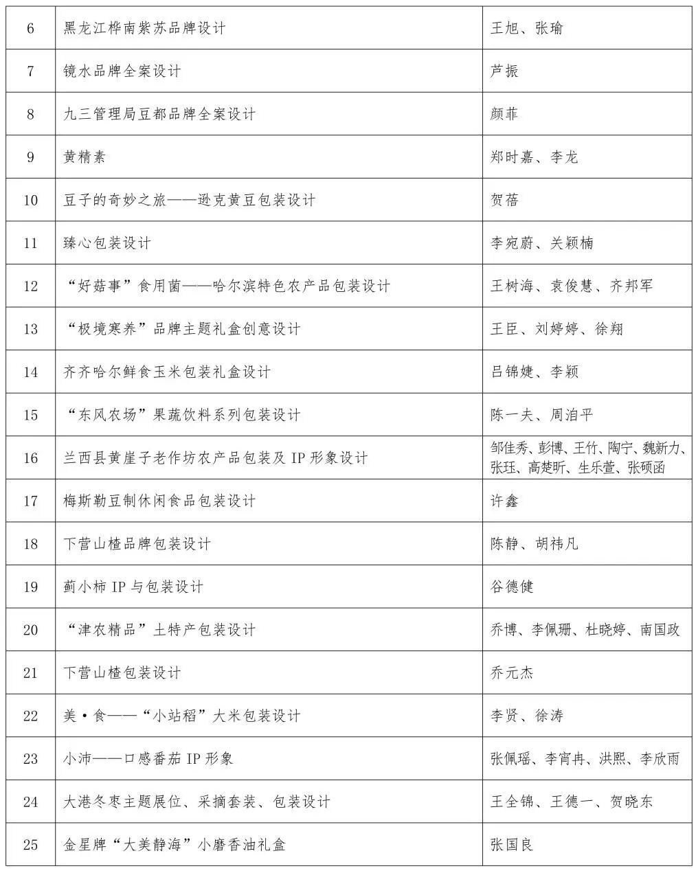 关于第四届印迹乡村创意设计比赛总决赛作品评审的通知 关于第四届印迹乡村创意设计比赛总决赛作品评审的通知.16图片