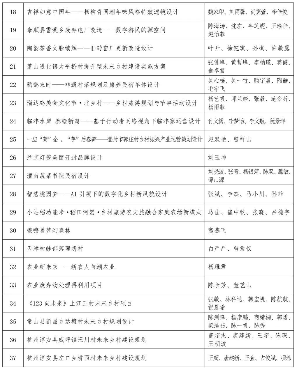 关于第四届印迹乡村创意设计比赛总决赛作品评审的通知 关于第四届印迹乡村创意设计比赛总决赛作品评审的通知.14图片