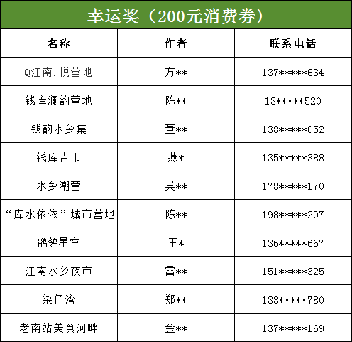 钱库城市营地名称有奖征集活动获奖名单正式出炉! 钱库城市营地名称有奖征集活动获奖名单正式出炉!.2图片