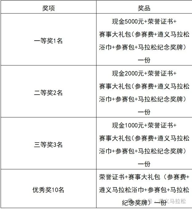 遵义马拉松的LOGO、吉祥物征集 遵义马拉松的LOGO、吉祥物征集.0图片