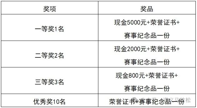 遵义马拉松的LOGO、吉祥物征集 遵义马拉松的LOGO、吉祥物征集.1图片