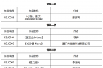 长沙黄花国际机场吉祥物IP形象设计征集大赛获奖公示