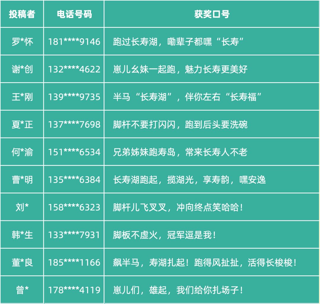 2025重庆长寿湖半程马拉松口号征集结果公示 2025重庆长寿湖半程马拉松口号征集结果公示.0图片